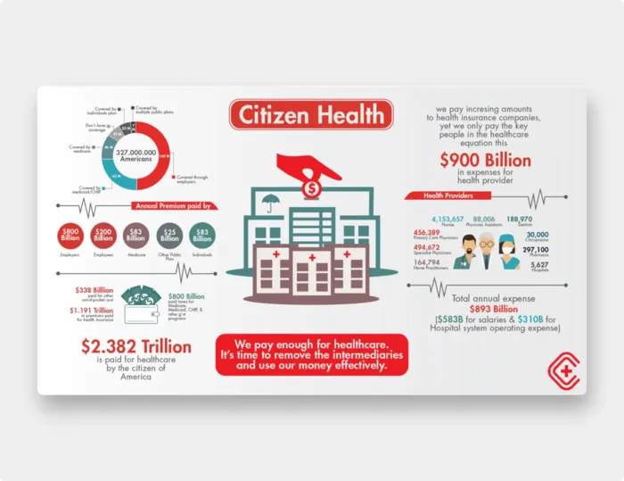Citizen Health — infographic