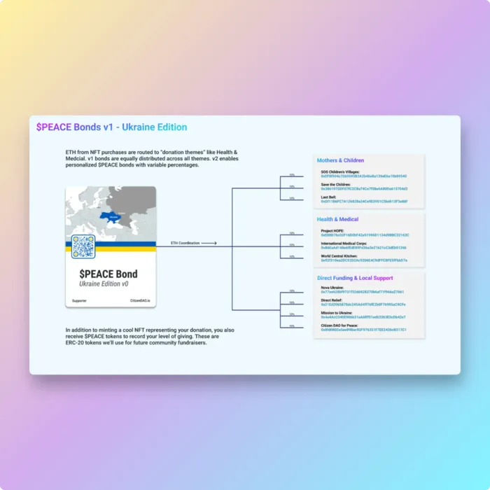 $PEACE Bonds — explainer graphic
